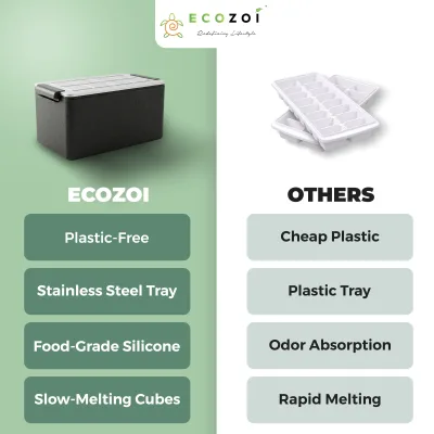 Ecozoi Clear Ice Cube Maker – Stainless Steel & Silicone Tray for 8 Large 2-Inch Whiskey Ice Cubes