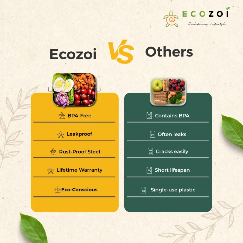 Ecozoi Stainless Steel Bento Lunch Box, 3 Compartment Tiffin Containers, Leakproof, 50 Oz
