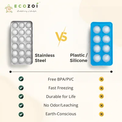Ecozoi Stainless Steel 72 Small Round Ice Cube Trays, Stackable, 4 Pack, 8 in x 4 in x 1 in
