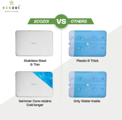 Ecozoi 不鏽鋼午餐盒冰袋，冷凍冰袋，可重用，2 件裝