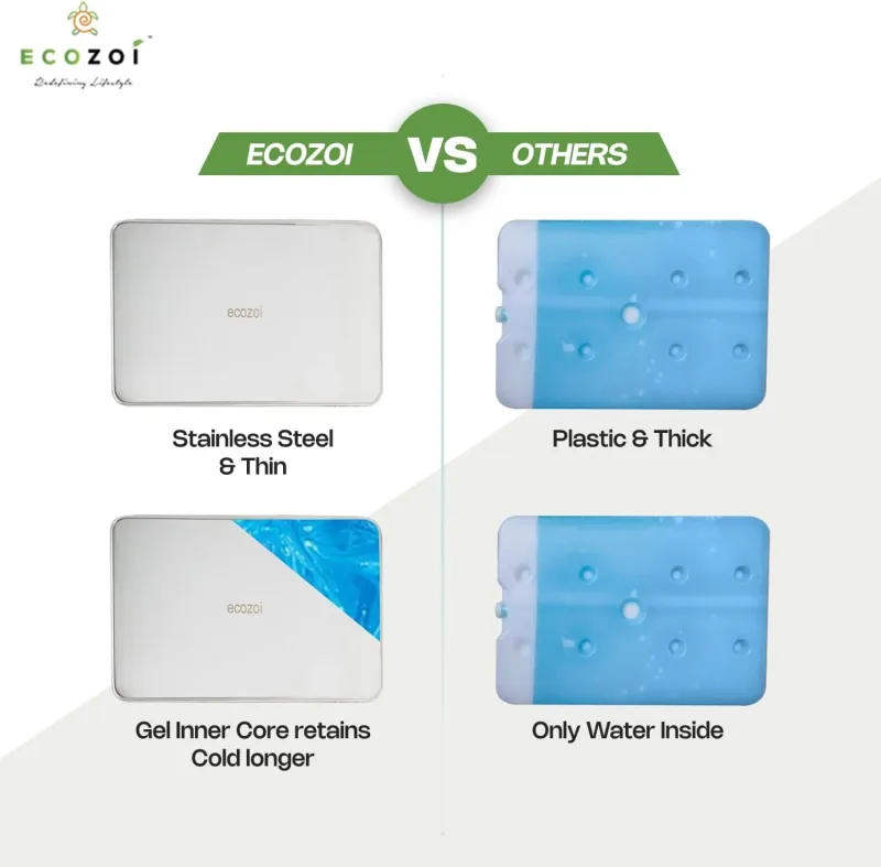 Ecozoi 不鏽鋼午餐盒冰袋，冷凍冰袋，可重用，2 件裝